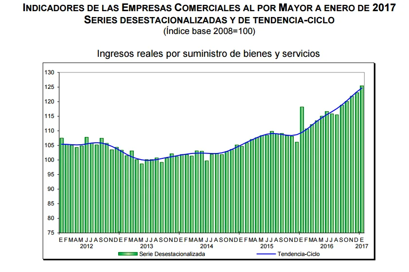 ventas mayoristas enero 2017