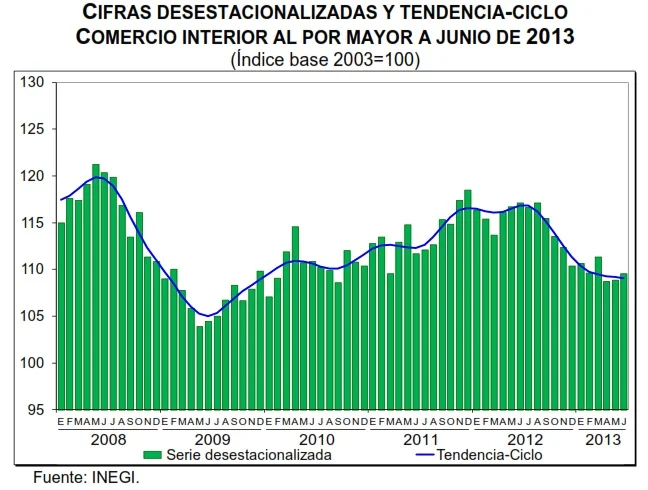 ventas minoristas junio 2013