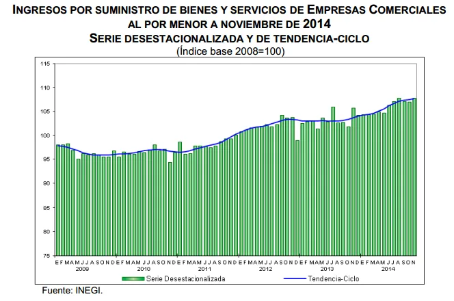 ventas minoristas noviembre 2014
