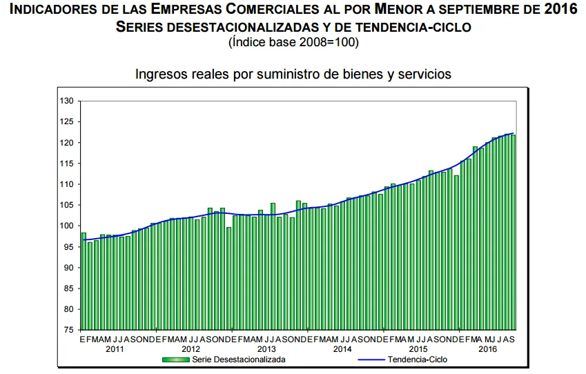 ventas-minoristas-septiembre-2016