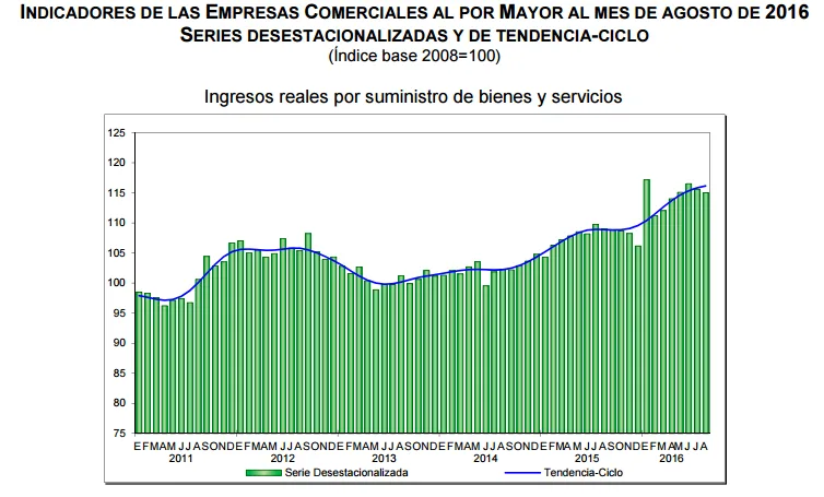 ventas-por-mayor-agosto-2016