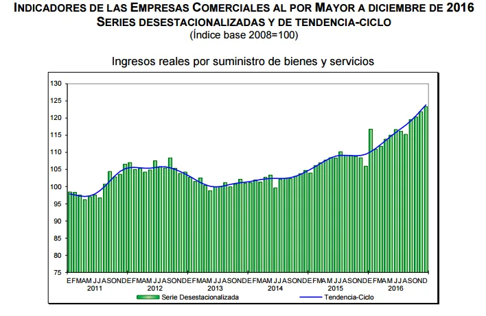 ventas por mayor diciembre 2016
