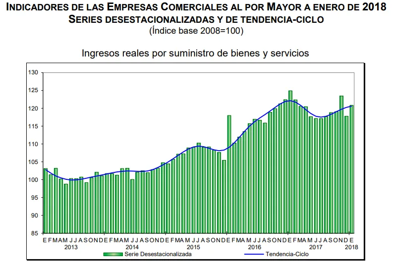 ventas por mayor enero 2018