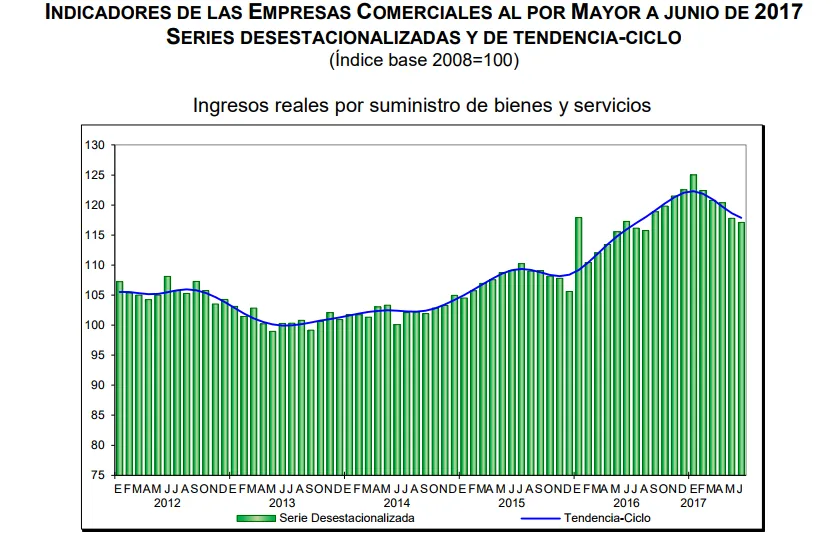 ventas por mayor junio 2017