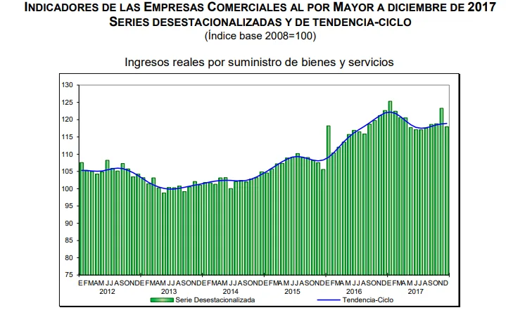 ventas por mayor mexico diciembre 2017