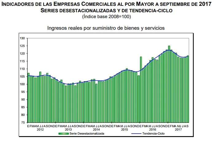ventas por mayor septiembre 2017