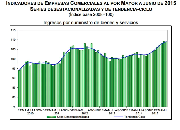 ventas por mayor