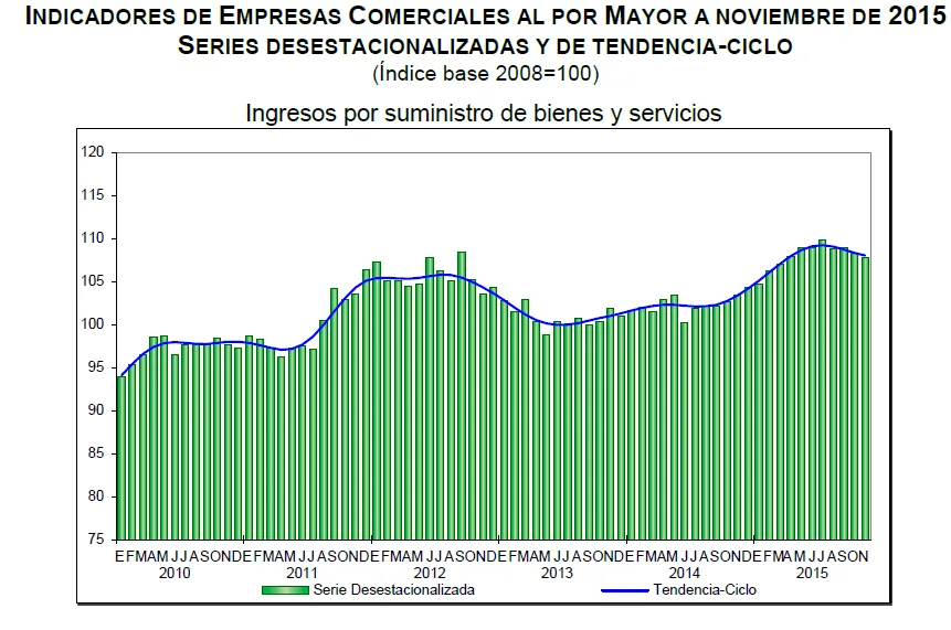 ventas por mayor