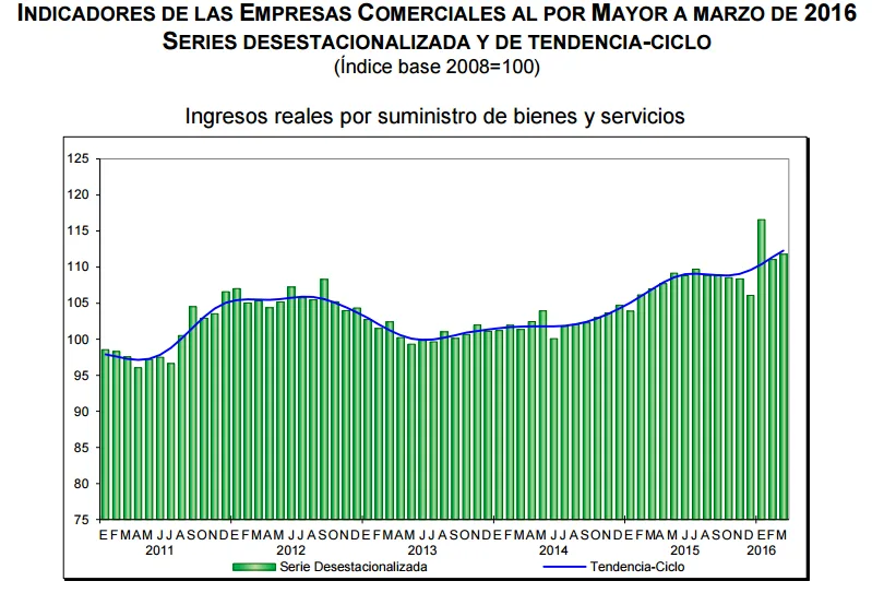 ventas por mayor