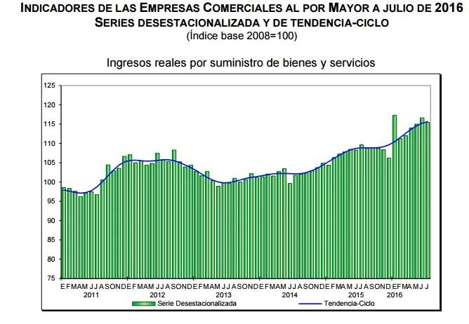 ventas-por-mayor