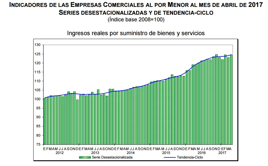 ventas por menor abril 2017