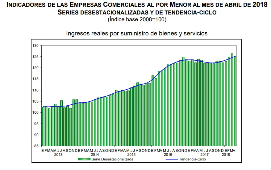 ventas por menor abril 2018
