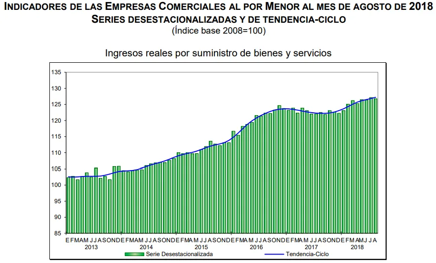 ventas por menor agosto 2018