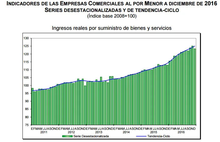 ventas por menor diciembre 2016