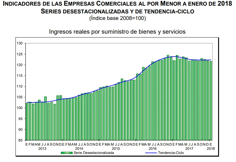 ventas por menor enero 2018