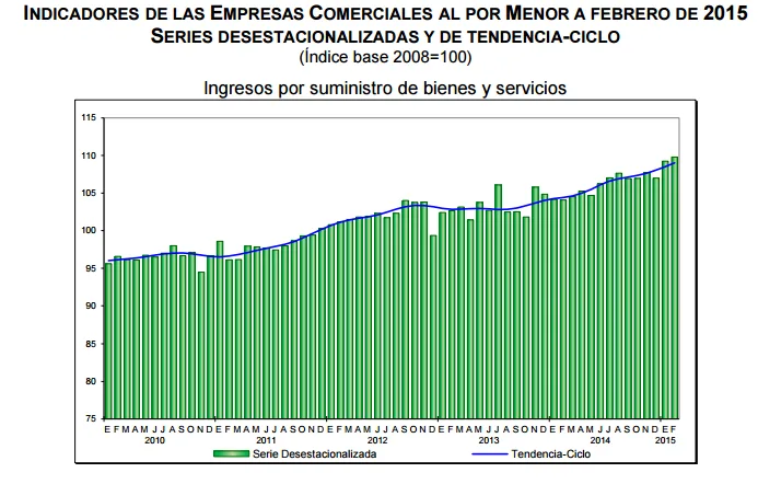 ventas por menor febrero 2015