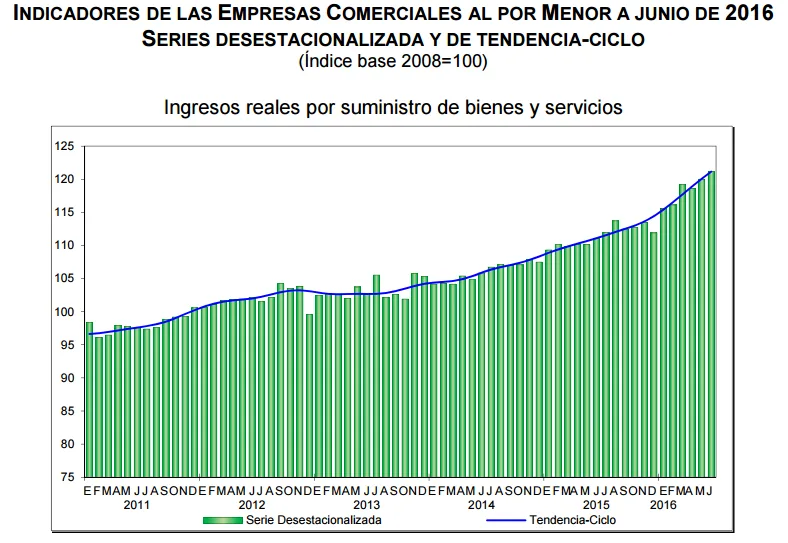 ventas por menor junio 2016
