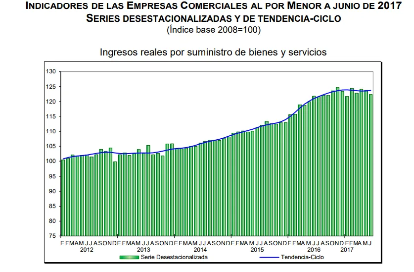 ventas por menor junio 2017