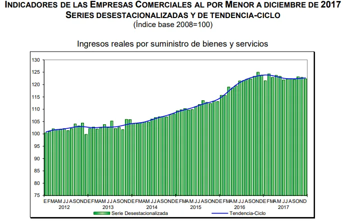 ventas por menor mexico diciembre 2017