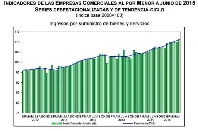 ventas por menor