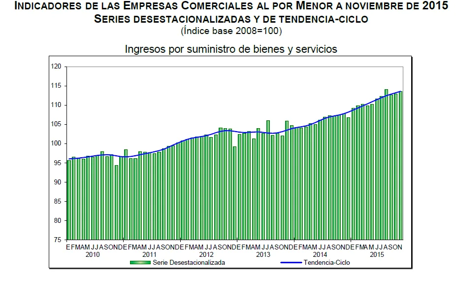 ventas por menor
