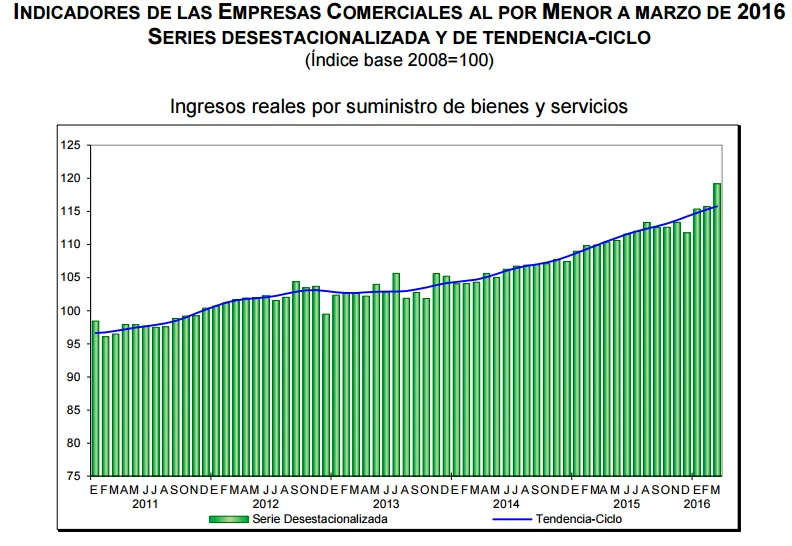 ventas por menor