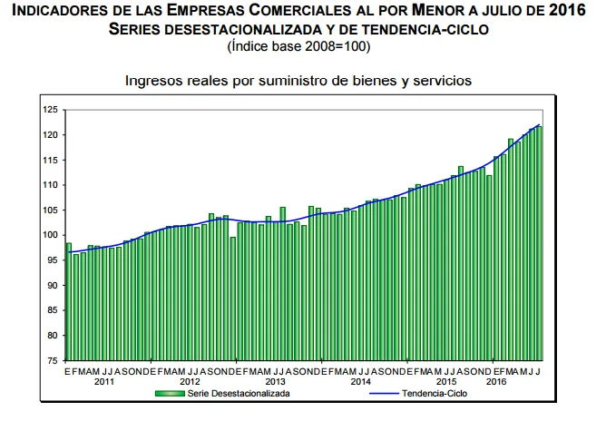 ventas-por-menor